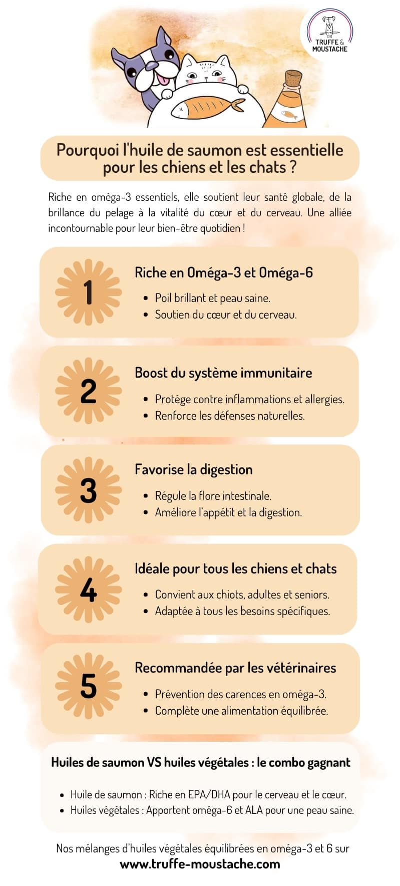 Infographie ; Les bienfaits de l'huile de saumon pour chiens et chats