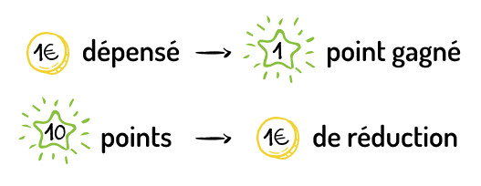 points fidélité landing page