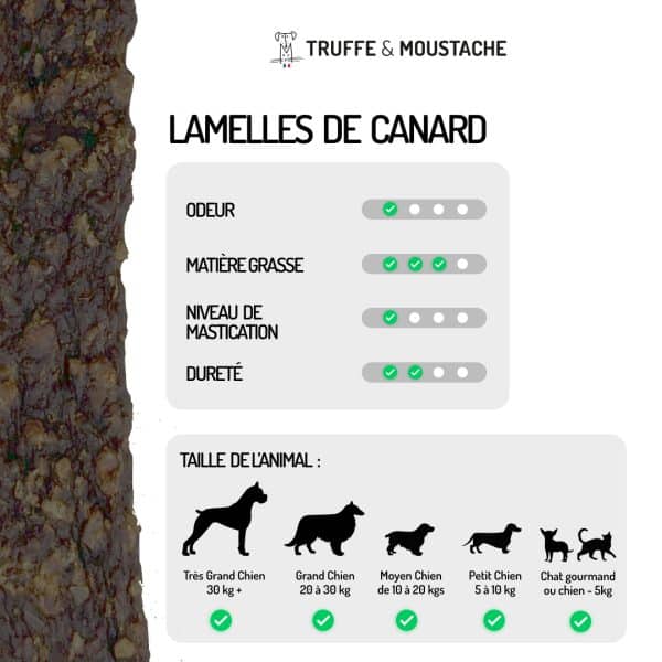 lamelle de canard friandise chien chat viande séchée