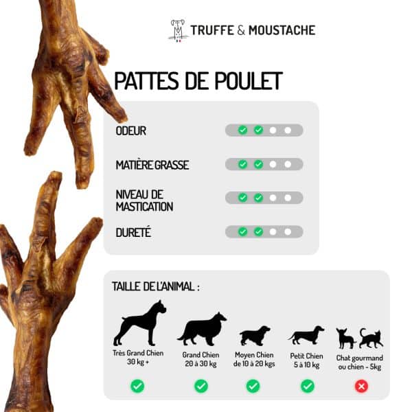 friandises pattes de poulet chien